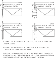 Check spelling or type a new query. Open Web Steel Joist Systems Mcgraw Hill Education Access Engineering