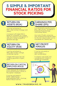Financial Ratio Analysis That Every Stock Investor Should Know In 2020 Financial Ratio Financial Statement Analysis Financial