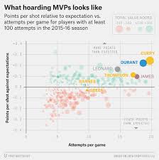 The 52 Best And Weirdest Charts We Made In 2016