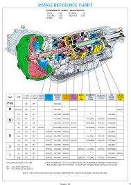 48 Particular 4l60e Application Chart