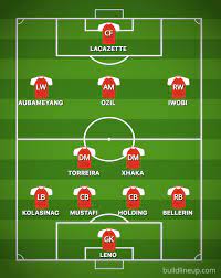 Could line up at 2023 world cup. Arsenal 2004 Squad List