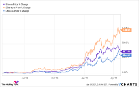 Better Fintech Stock Coinbase Vs Square The Motley Fool