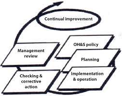 Safety Management System Framework Download Scientific Diagram