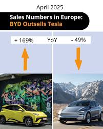 What do you think about this latest development in BEV sales in Europe? |  go-e