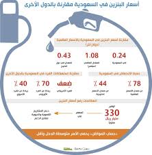 We did not find results for: Ø§Ù„Ø¨Ù†Ø²ÙŠÙ† Ø§Ù„Ù…Ø­Ù„ÙŠ Ø£Ø±Ø®Øµ Ø¨Ù€ 78 Ø¹Ù† Ø§Ù„Ø¹Ø§Ù„Ù…ÙŠ Ùˆ 44 Ø¹Ù† Ø§Ù„Ø®Ù„ÙŠØ¬ÙŠ Ø£Ø®Ø¨Ø§Ø± Ø§Ù„Ø³Ø¹ÙˆØ¯ÙŠØ© ØµØ­ÙŠÙØ© Ø¹ÙƒØ§Ø¸