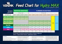 vitalink hydro max bloom sw a b ledgrowshop eu