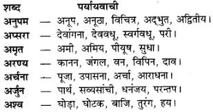 Rbse Class 9 Hindi व य करण पर य यव च शब द Rbseclass9hindi Rajasthanboardclass9hindivyaakaranparyaayavaacheeshab Rbseso Hindi Hindi Worksheets Poetry Hindi