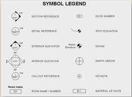 Best Practices For Creating Translating And Storing Symbols In Revit Architecture Symbols Floor Plan Symbols Symbols