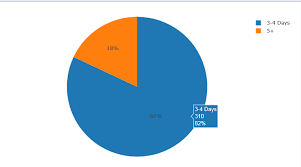 R Shiny Plotly Graph Not Displaying All Variables