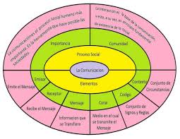 Circulo Concentrico