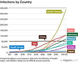 List of countries affected countries compare countries sorted per million affected countries vs china distribution over the countries impact timeline. Coronavirus Cases By Country Nippon Com