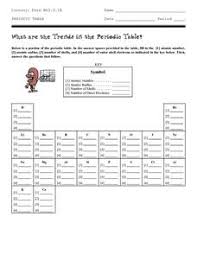 Periodic trend worksheet worksheets for all from periodic table trends worksheet answer key. Periodic Table Lesson Plans Worksheets Lesson Planet