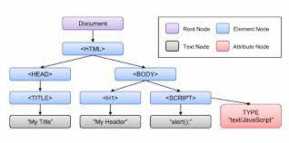 Джим парсонс, рианна, стив мартин и др. Example Of Dom Node Tree Download Scientific Diagram