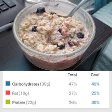 Eat whole grains such as steel cut oats, whole wheat bread, egg white omelets. 327 Calories For Breakfast And I Am So Full I Ve Been Trying To Perfect My Overnight Oats Recipe And I Think I Have A Winner 1200isplenty