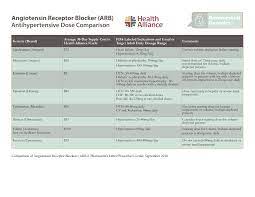 Https Www Healthalliance Org Media Resources Generic Arbs Chart Pdf