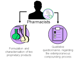 This kind of handbook of extemporaneous preparation: Molecules Free Full Text A Drug Content Stability Analysis And Qualitative Assessment Of Pharmacists Opinions Of Two Exemplar Extemporaneous Formulations Html
