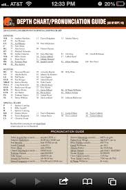 Week 3 Unofficial Browns Depth Chart 2 Major Changes