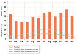 Weather And Climate Revision Wingate Geography