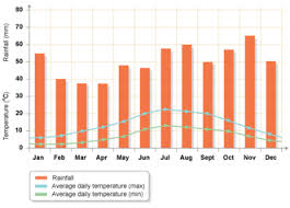 weather and climate revision wingate geography