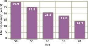Life Expectancy After Heart Valve Replacement Surgery