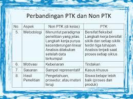 Maybe you would like to learn more about one of these? Penelitian Tindakan Kelas Ppt Download