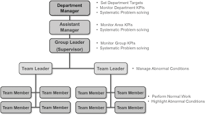 20th century fox home entertainment 1995 effects rounds quadparsion. Lean Production Across Industries Part Ii The Cambridge International Handbook Of Lean Production