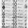 Mendeleev's periodic table was further refined in 1871. 1