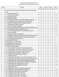 Soalan sejarah stpm penggal 2 2015. Juhaimi Majid Jadual Analisa Soalan Stpm Sejarah Islam 940 2 2013 2016