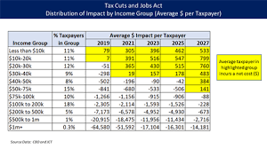 Investment, means a person's income from any employment, business or investment and an aggregation of such income as (7) subject to the provisions of section 86(4), the income tax payable by a person with respect to subsection (1)(c) shall be the sum. Tax Cuts And Jobs Act Of 2017 Wikipedia