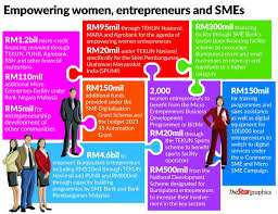 Free start up help for a small business. Bringing Smes To The Next Level The Star