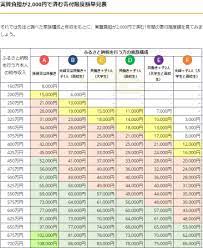 Check spelling or type a new query. æŽ§é™¤é™åº¦é¡ã®è¨ˆç®— ã‚·ãƒŸãƒ¥ãƒ¬ãƒ¼ã‚·ãƒ§ãƒ³ã«ã¾ã¤ã‚ã‚‹å…¨éƒ¨ã®ç–'å•è§£æ±º ãµã‚‹ã¨ã ãµã‚‹ã•ã¨ç´ç¨ŽãŠå¾—æƒ…å ±no 1ã‚µã‚¤ãƒˆ