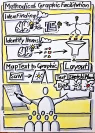methodical graphic facilitation