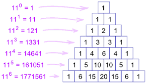 Pascals Triangle