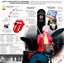 Charlie era um querido marido, pai e avô e, também como membro dos rolling stones, um dos maiores bateristas. Pgzpz 5xerrytm
