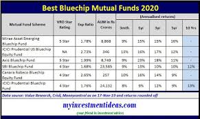 When is mutual fund pricing calculated ? What Is The Difference Between A Unit Trust Fund And A Mutual Fund Quora