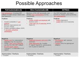 Example Of Possible Options For Erp Problem Definition Business Case Business Case Template Letter Of Recommendation Format