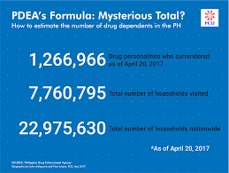 Image result for drug war in the philippines 2017