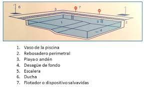 Condiciones Higienico Sanitarias De Las Piscinas De Uso Publico Rioja Salud