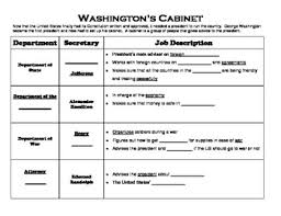 Secretary of state thomas jefferson, secretary of treasury alexander hamilton, secretary of war henry knox, and attorney general edmund randolph. Washington S Cabinet Chart Modifed Version And Key Included Tpt