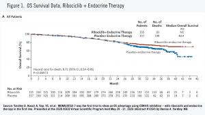 This means that cancer has not spread anywhere else in the body and that the cancerous cells remain in the breast where they started growing. A Breast Cancer Roundtable Cdk4 6 Inhibition Her2 Positive Disease And The Role Of Immunotherapy Obr