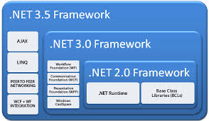 Net Framework 3 5 Enhancements Training Kit Digital Marketing Digital Marketing Agency Internet Marketing Seo