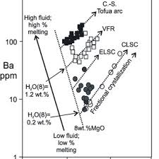 We did not find results for: Pdf Origin Of Back Arc Basin Magmas Trace Element And Isotope Perspectives