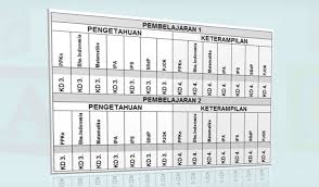 Mulai dari nilai ulangan harian, pts, pas maupun pat semuanya diinput di daftar nilai. Kumpulan Contoh Daftar Nilai Kurikulum 2013 Untuk Guru Kelas Sd Mi