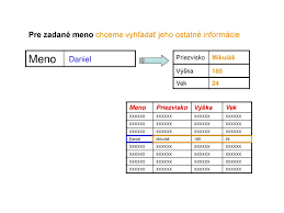 VLOOKUP (po česky SVYHLEDAT)