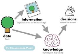 Pengertian Dan Perbedaan Data Informasi Dan Teknologi Informasi Menurut Ahli Beserta Contohnya Pro Co Id