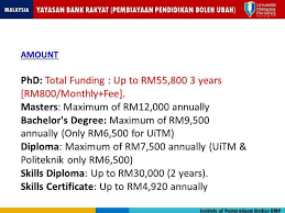Pembiayaan pendidikan boleh ubah (ppbu). Pin By Norin Bruno On Yayasan Bank Rakyat Bachelors Degree Phd Diploma