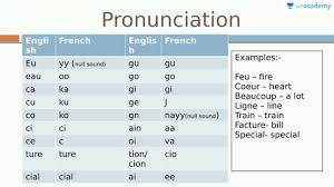 This video teaches you how to read 2 letter hindi words (हिन्दी शब्द) in a very interesting . Personal Development French Alphabets And Combined Words And Their Pronunciation In Hindi Offered By Unacademy