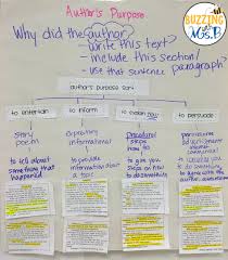5 Ideas For Interactive Anchor Charts The Tpt Blog Teachers are incorporating anchor charts into their teaching in all subject areas. 5 ideas for interactive anchor charts