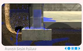 Without the gravel and the fabric, however, the drain can clog up with sand and soil over time. French Drain Failure Youtube
