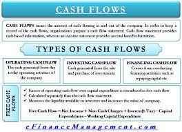 Types Of Cash Flow Cash Flow Statement Accounting And Finance Business Money